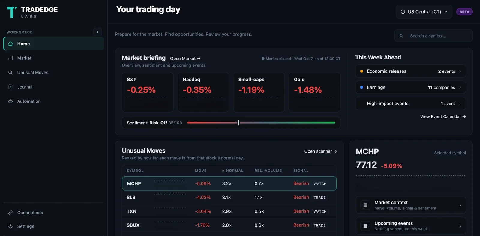 Home screen: Your trading day, on one page