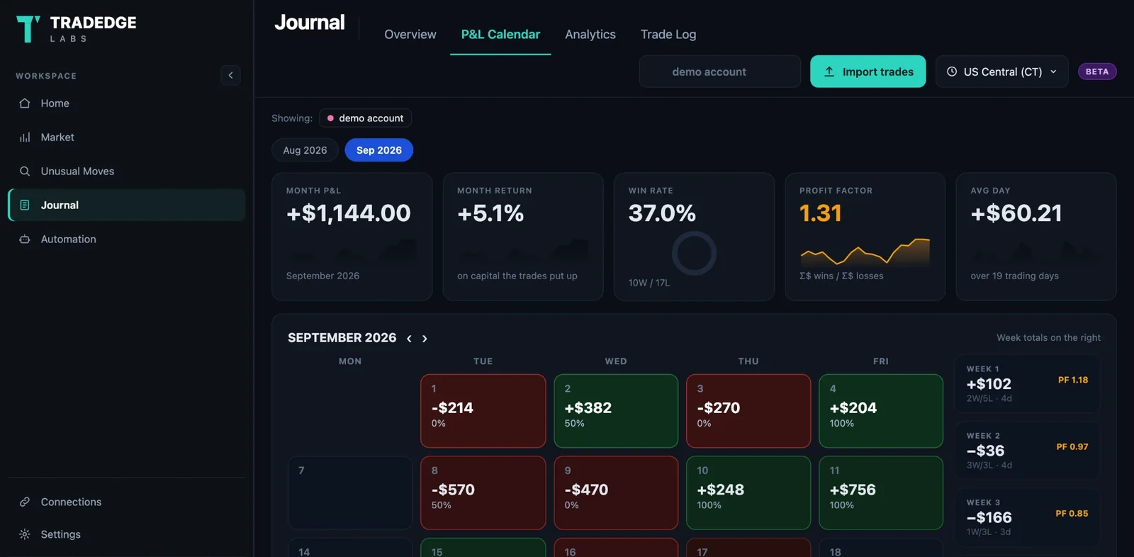 P&L Calendar screen: Your trading, day by day