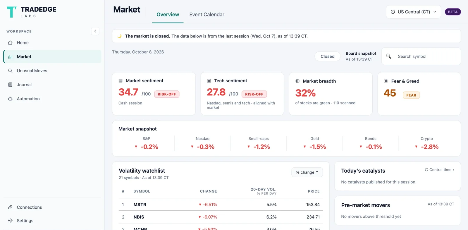 Market screen: Read the market before you trade it