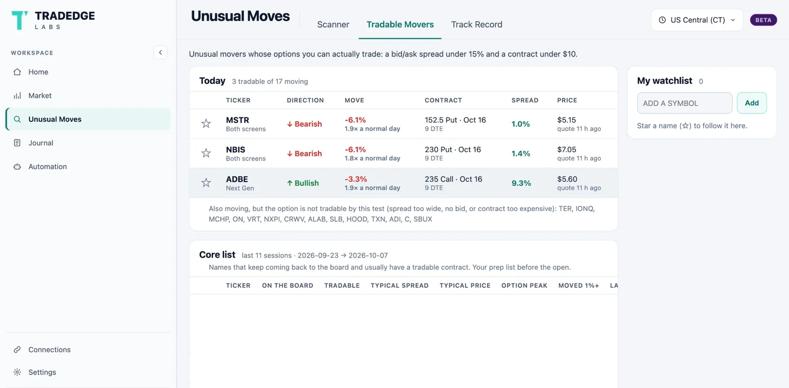 Tradable Movers screen: Movers whose options you can actually trade