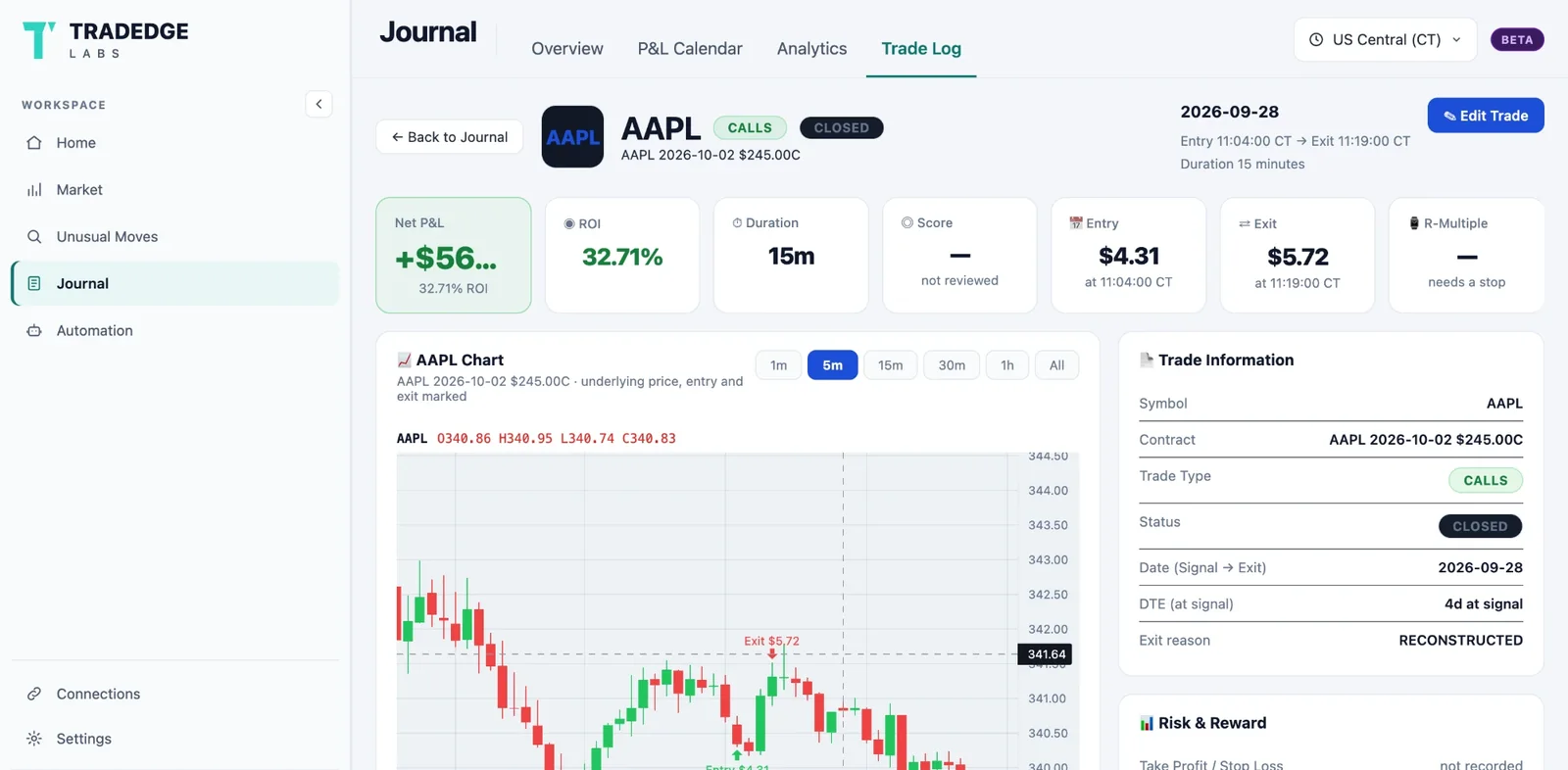 Trade Review screen: Replay every trade on its chart